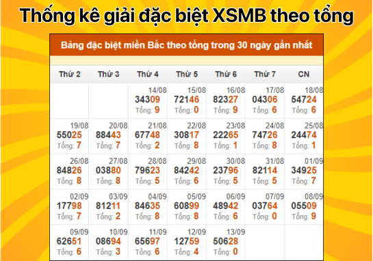 Dự đoán XSMB 14/9 - Dự đoán xổ số miền Bắc 14/09/2024 miễn phí